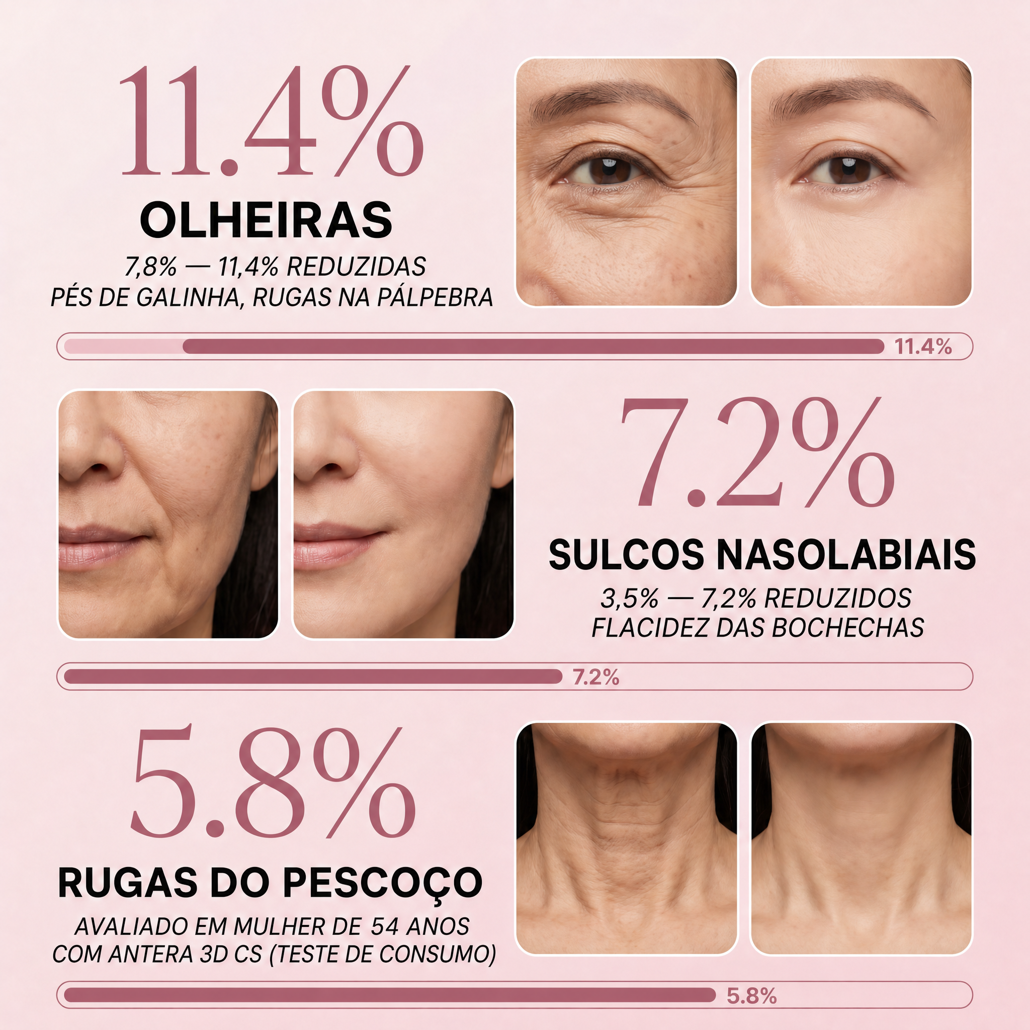 Bálsamo suave, adequado a peles sensíveis